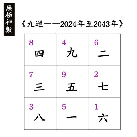 九運名字|2024年進入九運時代，這是一個很特殊很關鍵的時代